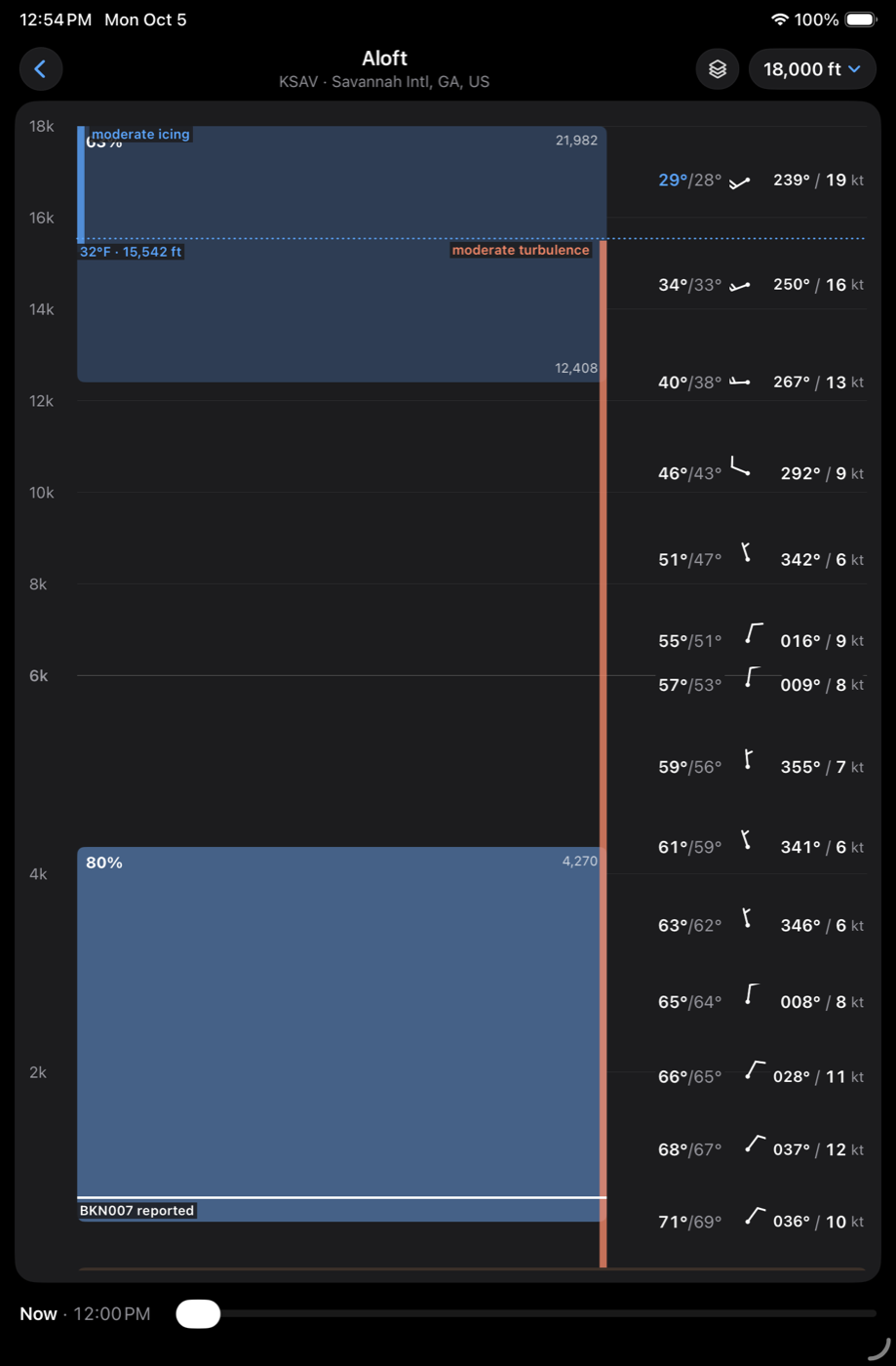 Clouds, winds and temperatures by altitude over the field, on an iPad in dark mode