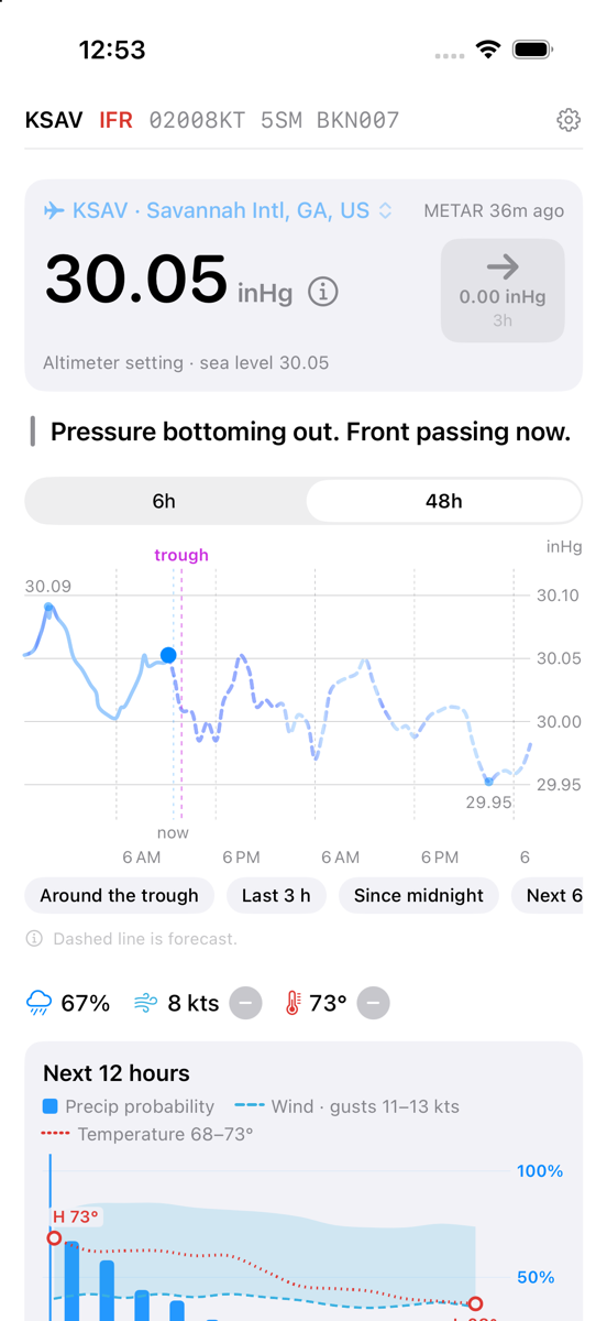 Barry's dashboard: the pressure, what it means in a sentence, and the curve