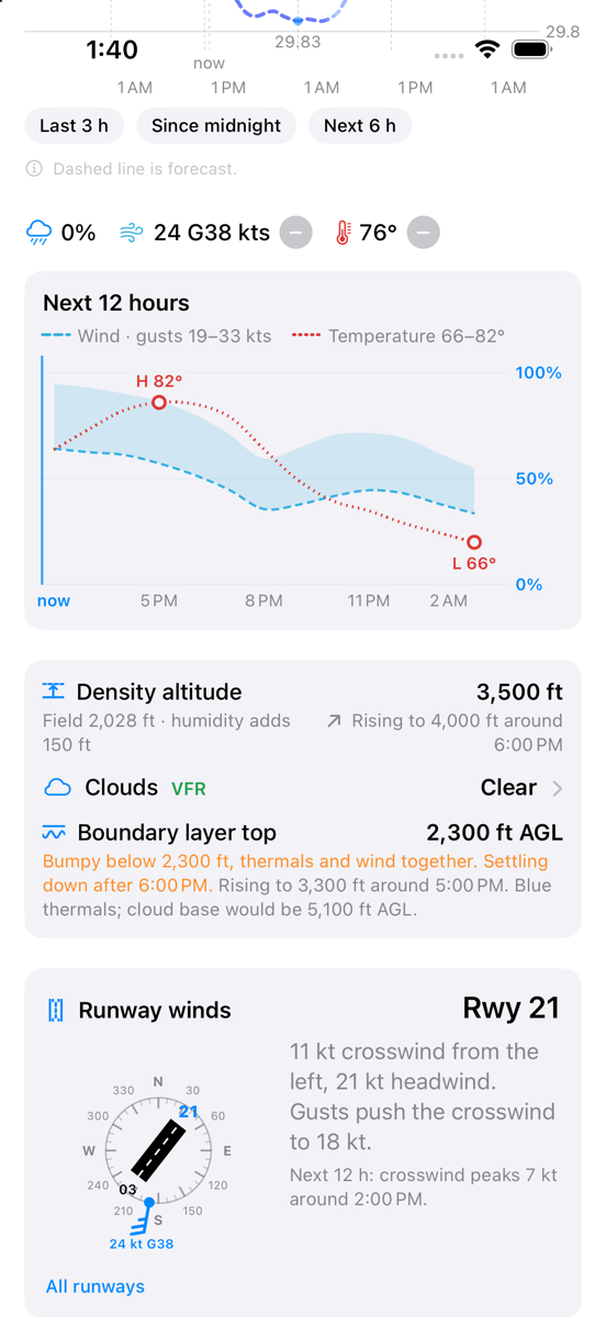 The runway card: the favored runway with its headwind and crosswind, under density altitude